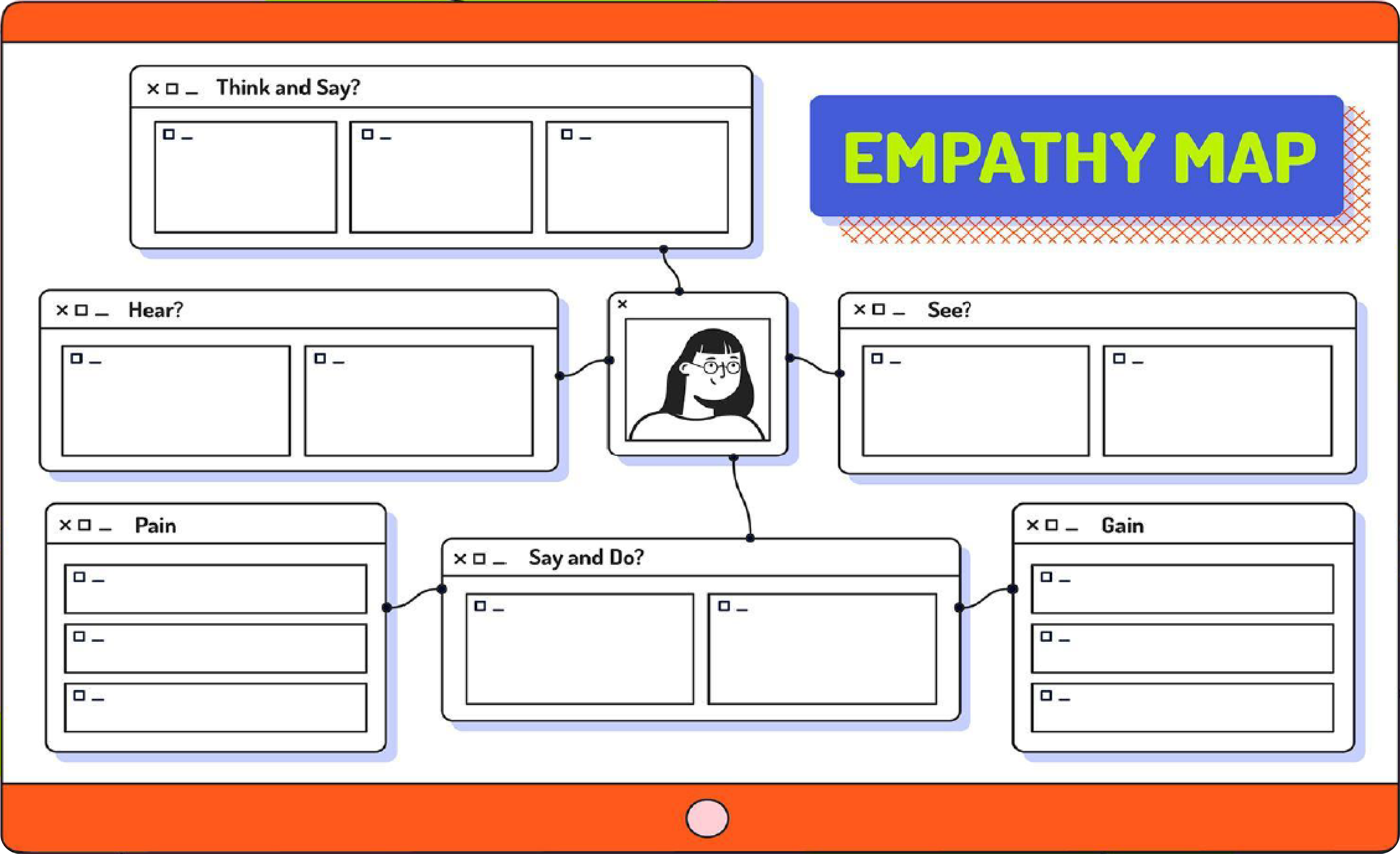 L’empathy map pour mieux comprendre son client